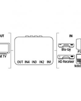 HAMA Switch Video Audio HDMI Hama G-410 4×1 Black